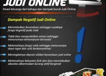 Indonesia Darurat Judi Online